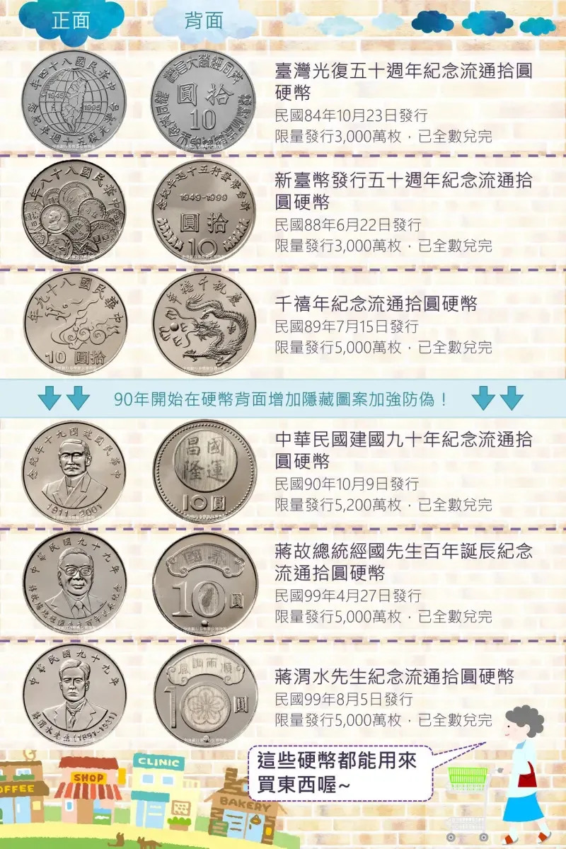 ▲央行指出，目前市面上還有6種具紀念性，同時是可用於日常交易的10元「紀念性流通幣」。（圖／中央銀行臉書）