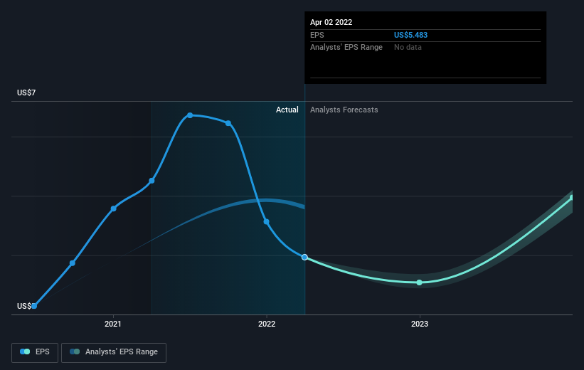 earnings-per-share-growth