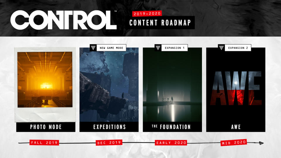 'Control' game roadmap