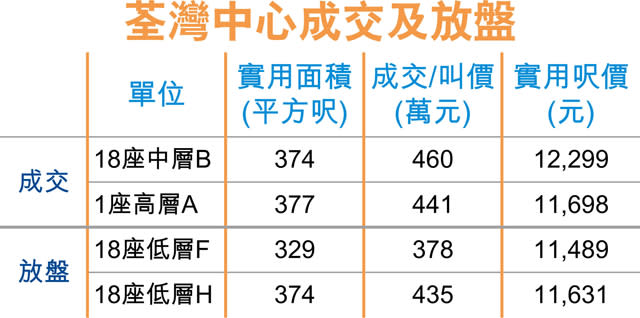 外籍客無睇樓 208萬購六屍凶宅