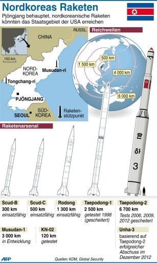 Nordkoreas Raketen können nach Angaben des Militärs auch die USA erreichen. Experten bezweifeln aber, dass die Flugkörper so ausgereift sind