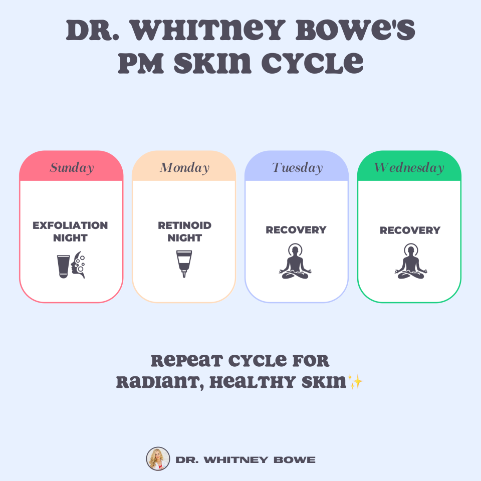 Dr. Whitney Bowe outlines the 4-step night skin cycle routine.