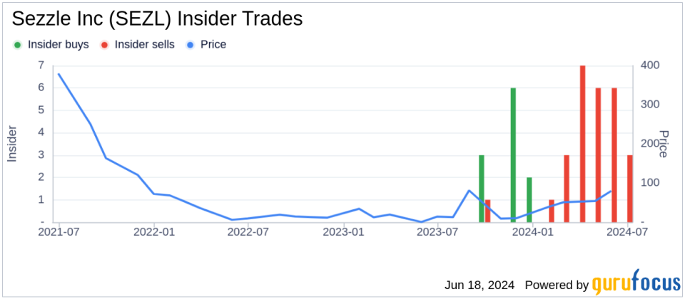 Insider Sale: Former Director Paul Purcell Sells Shares of Sezzle Inc (SEZL)