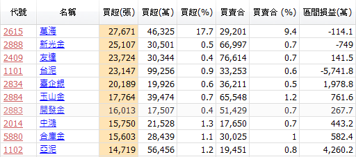 資料來源：籌碼K線