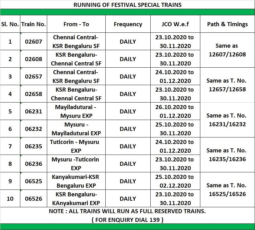 List of festival special trains in the south western railways zone.