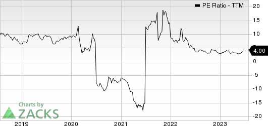 Avis Budget Group, Inc. PE Ratio (TTM)