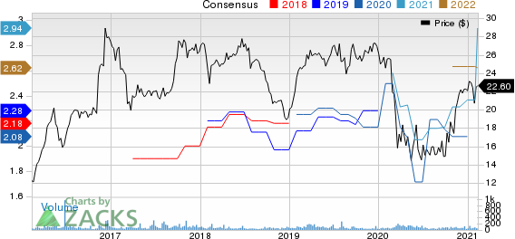 Summit Financial Group, Inc. Price and Consensus