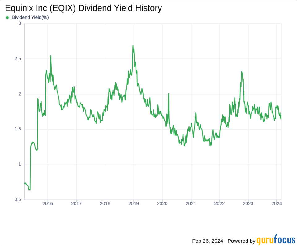 Equinix Inc's Dividend Analysis