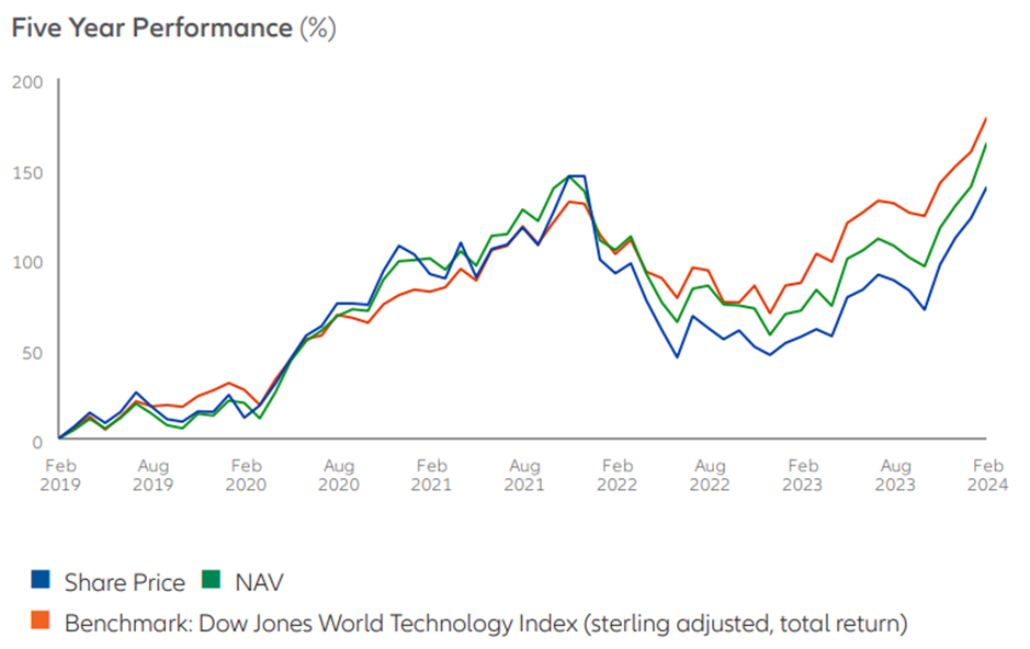 <sup>Source: Allianz Technology Trust, February 2024 Factsheet</sup>