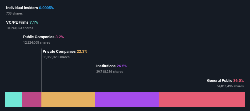 ownership-breakdown