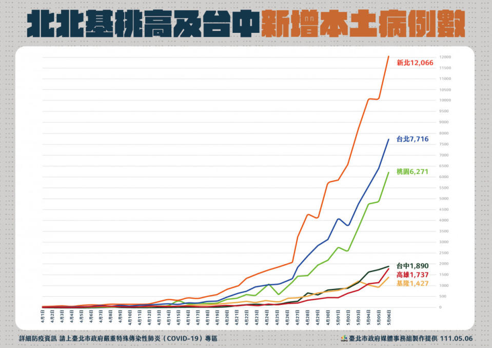 （圖／台北市府秘書處媒體事務組）