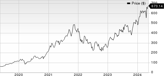 ASM International NV Price