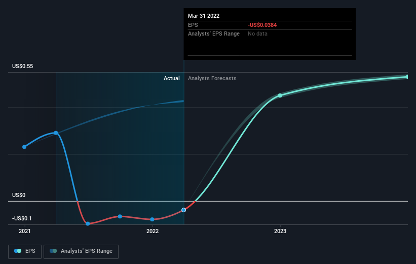 earnings-per-share-growth