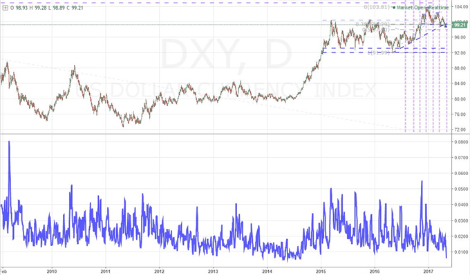 Video: Dollar Undetonated, NFPs Far Off, Euro and Pound Rumble