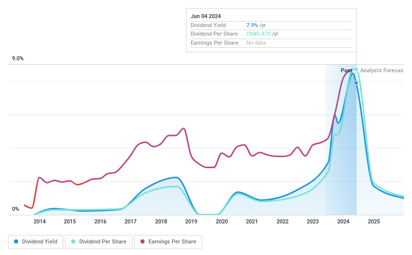 SHSE:600737 Dividend History as at Jun 2024