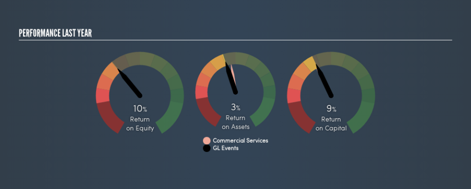 ENXTPA:GLO Past Revenue and Net Income, July 26th 2019