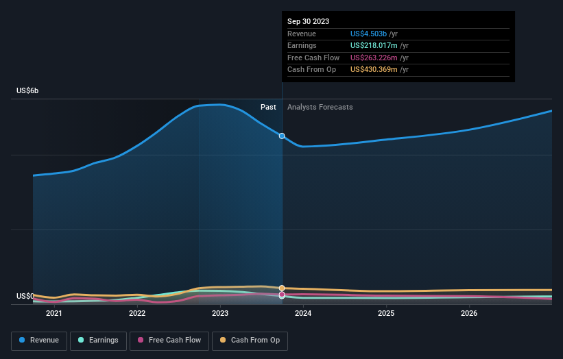 earnings-and-revenue-growth