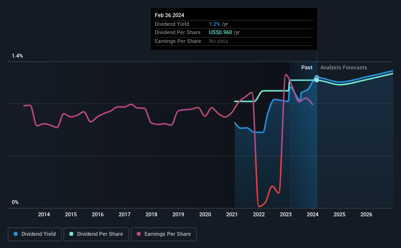 historic-dividend