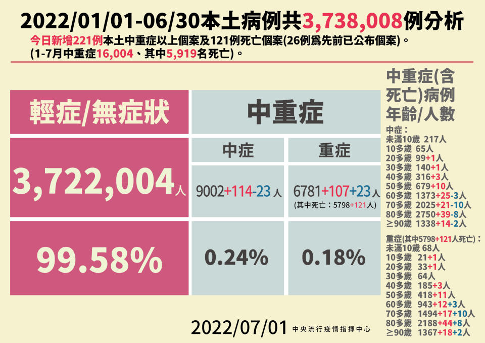 指揮中心提供