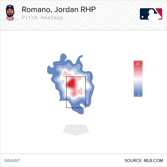 Toronto Blue Jays on X: May we interest you in a Jordan Romano Lock  Screen? 🇨🇦📱  / X