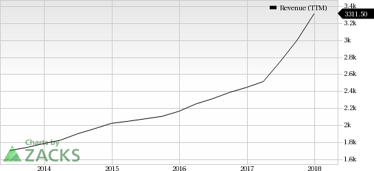 Gartner's (IT) first-quarter 2018 revenues to reflect strength in the heritage Gartner business.