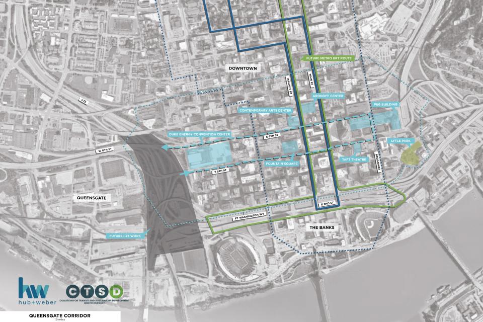 The Queensgate route, at 1.5 miles, would run on Fifth and Sixth streets downtown, from Broadway Street to Interstate 75.