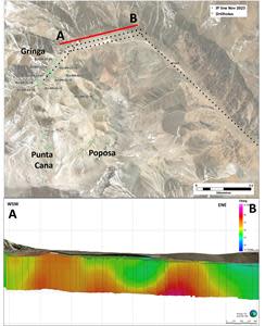 Location of IP lines acquired last month with respect to the Gringa and Poposa porphyry targets. The lower section shows the geometry and intensity of the two new IP anomalies.