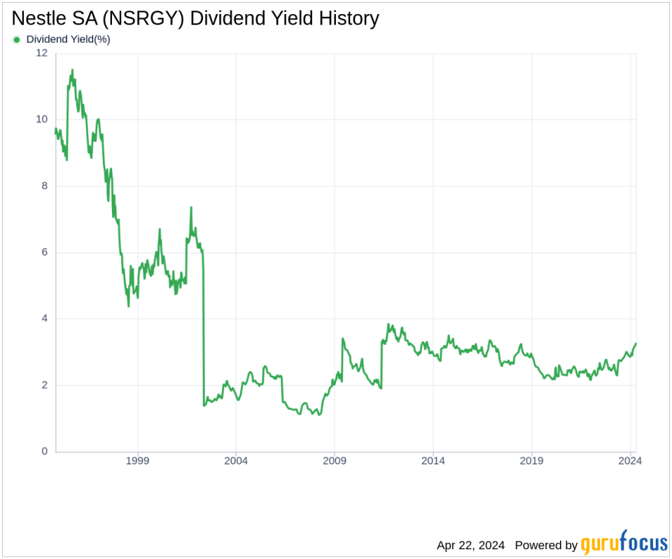 Nestle SA's Dividend Analysis