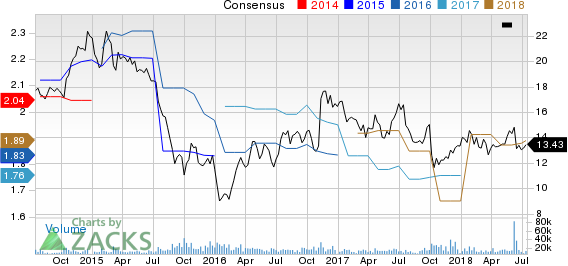 Top Ranked Value Stocks to Buy for July 16th