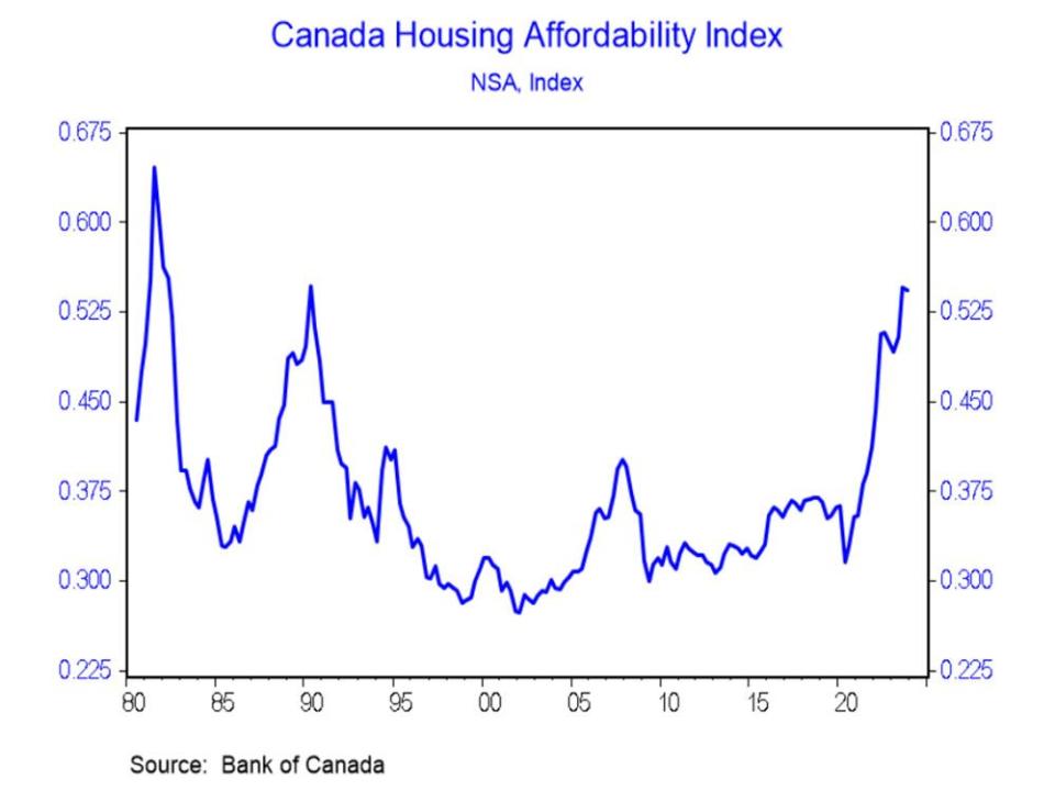  BMO Economics