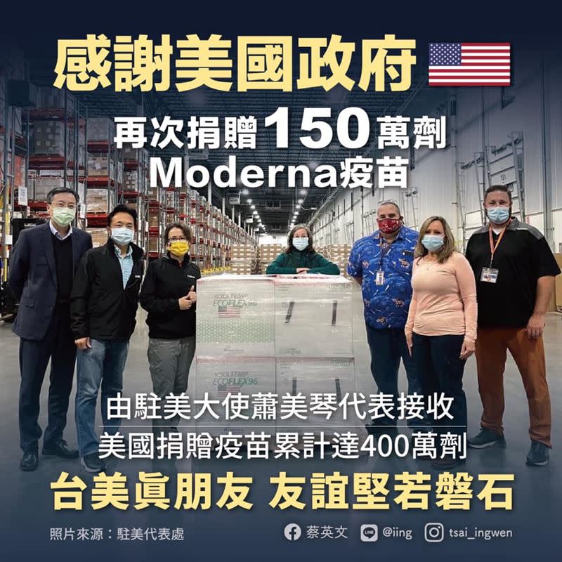 總統蔡英文31日深夜在臉書發文表示，美國政府宣布捐贈台灣150萬劑Moderna疫苗，累計捐贈疫苗達400萬劑。
