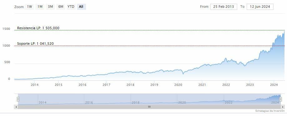 Broadcom eleva su previsión de ingresos anuales por chips de IA