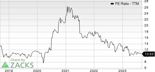 PACCAR Inc. PE Ratio (TTM)