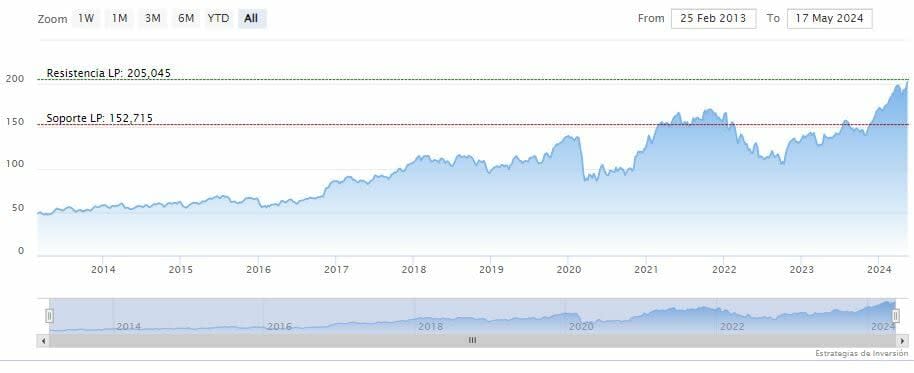 ¿Qué esperar de la reunión en el campus de JPMorgan?