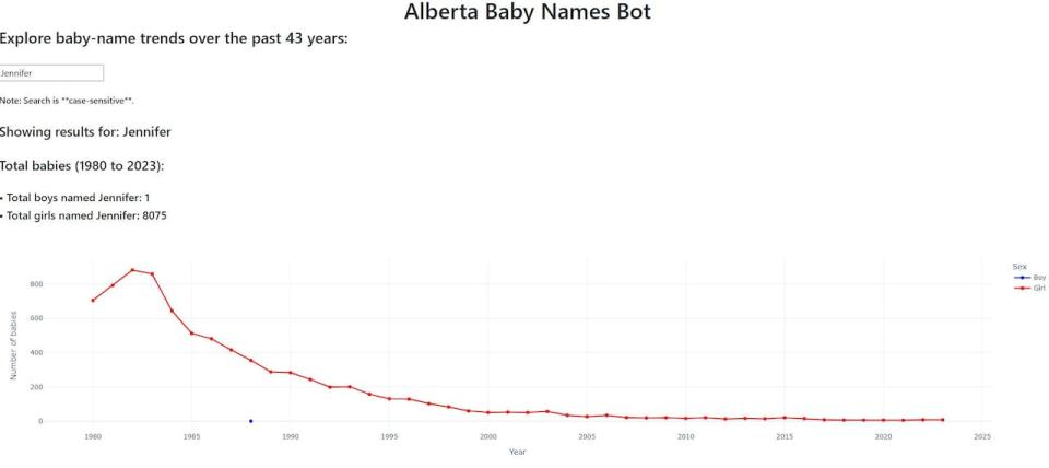 Robson Fletcher, CBC Calgary’s resident data journalist, has created a baby name bot. The website is based off of the same Alberta baby name database we used to write this piece.