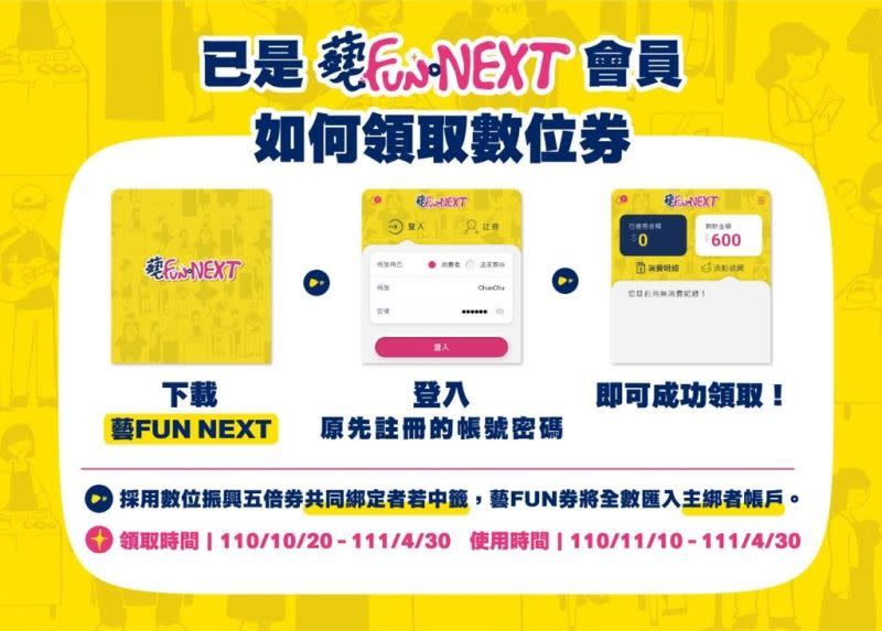 ▲已是藝FUN NEXT會員領取數位藝FUN券圖解。（圖／翻攝自藝FUN NEXT官網）