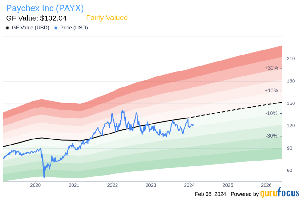 Paychex Inc Senior Vice President Michael Gioja Sells 40,068 Shares