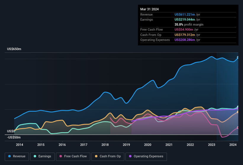 earnings-and-revenue-history