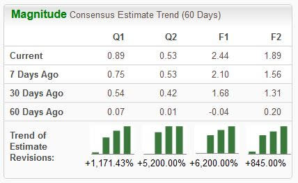 Zacks Investment Research