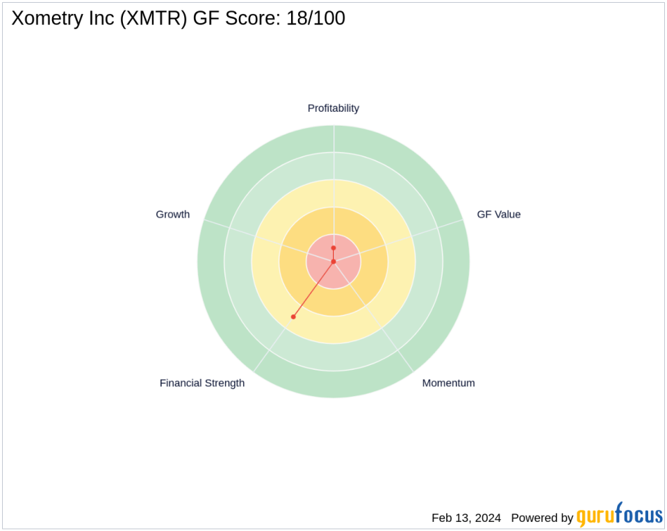 PRIMECAP Management Bolsters Stake in Xometry Inc