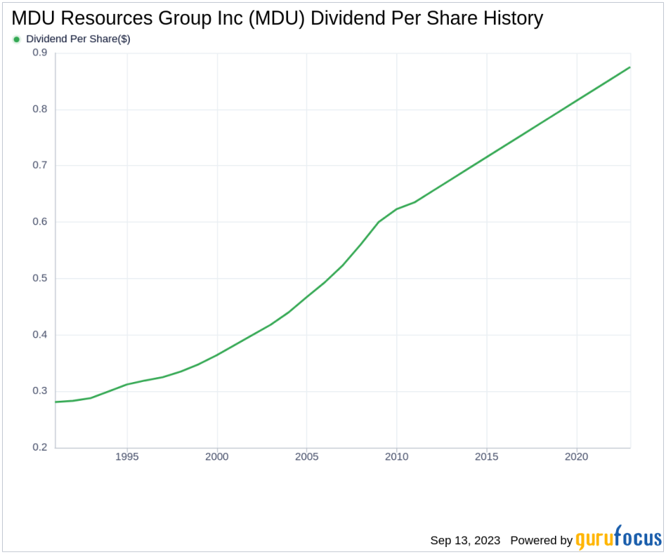 Unveiling the Dividend Dynamics of MDU Resources Group Inc