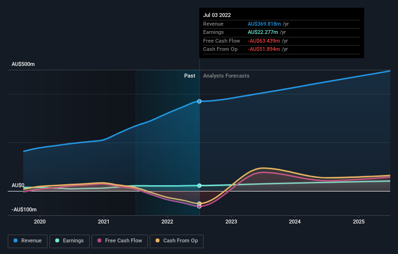 earnings-and-revenue-growth