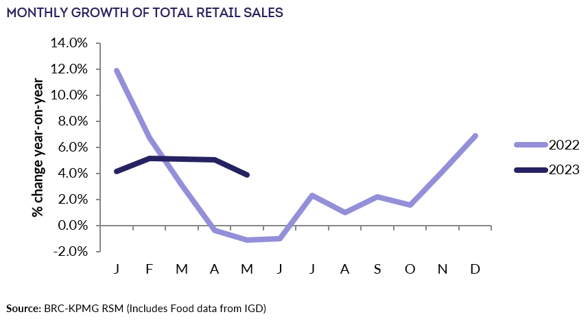 (BRC-KPMG RSM)