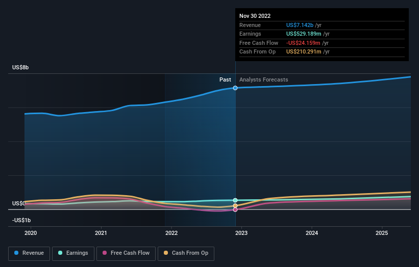 earnings-and-revenue-growth