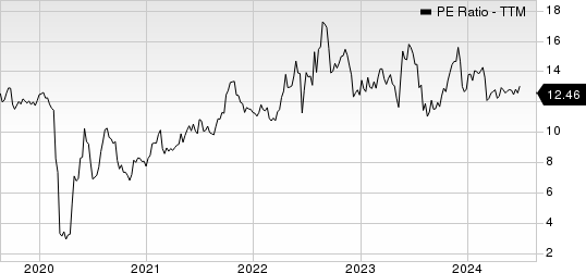 Delek Logistics Partners, L.P. PE Ratio (TTM)