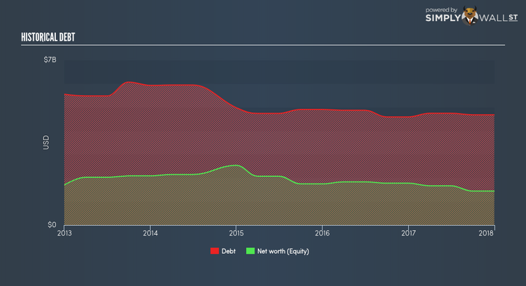 ENXTAM:OCI Historical Debt Mar 20th 18