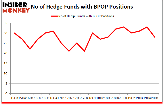 Is BPOP A Good Stock To Buy?