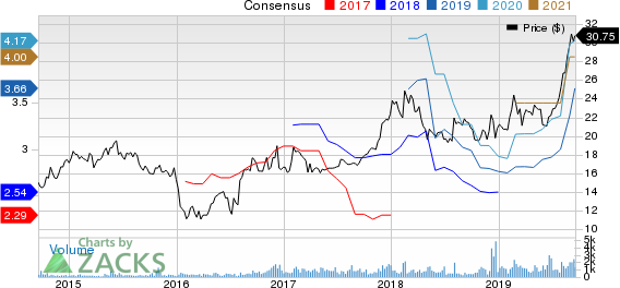 PennyMac Financial Services, Inc. Price and Consensus