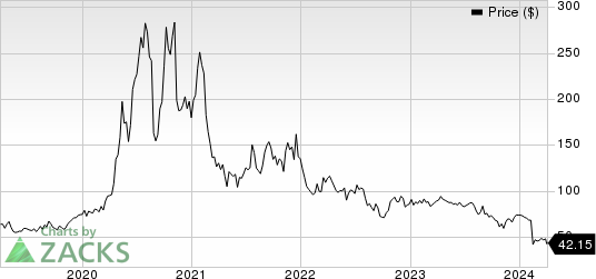 QuidelOrtho Corporation Price