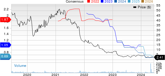 Upland Software, Inc. Price and Consensus